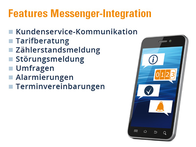 Feature Messenger-Integration