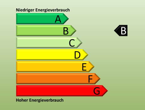Energieampel Energieampel