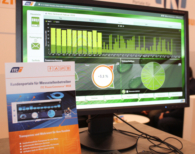 Dashboard zur Visualisierung von Energieverbräuchen