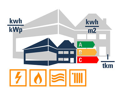 Energieleistungskennzahlen