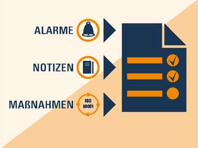 Systematische Erfassung von energierelevanten Ereignissen