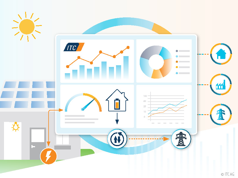 Grafik Dashboards für PV-Erzeugungsanlagen