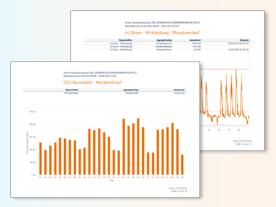 Grafik Reporting
