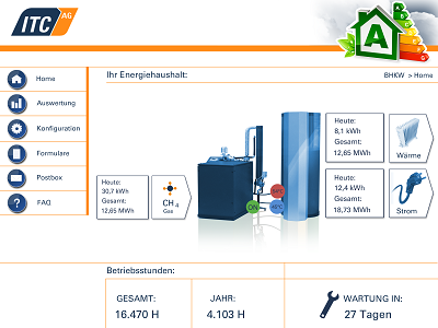 Dashboard für KWK-Anlagenbetreiber