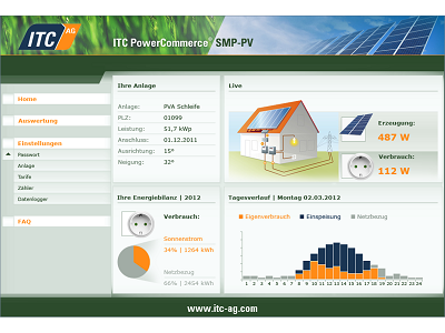 Dashboard für PV-Anlagenbetreiber / Photovoltaikanlagen