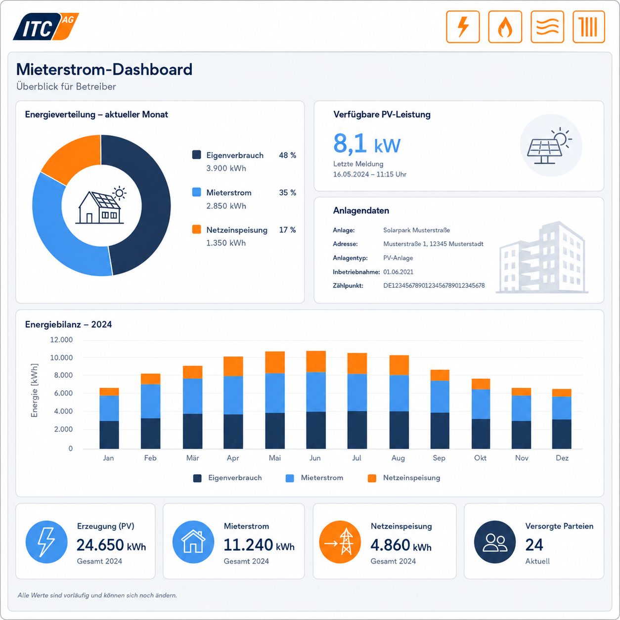 Grafik Mieterstromportal